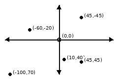 Multiple coordinates marked displaying Butano's coordinate system